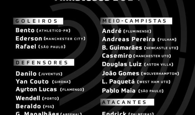 巴西3月大名单：皇马双子星领衔，恩德里克在列